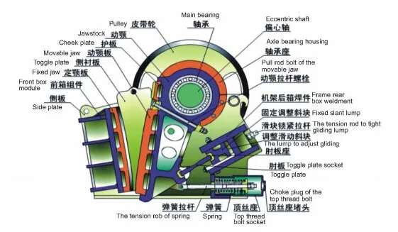 顎破結(jié)構(gòu)圖